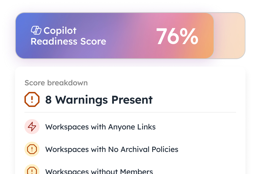 Copilot readiness score of 76% with 8 warnings, including workspaces with Anyone links, no archival policies, and no members