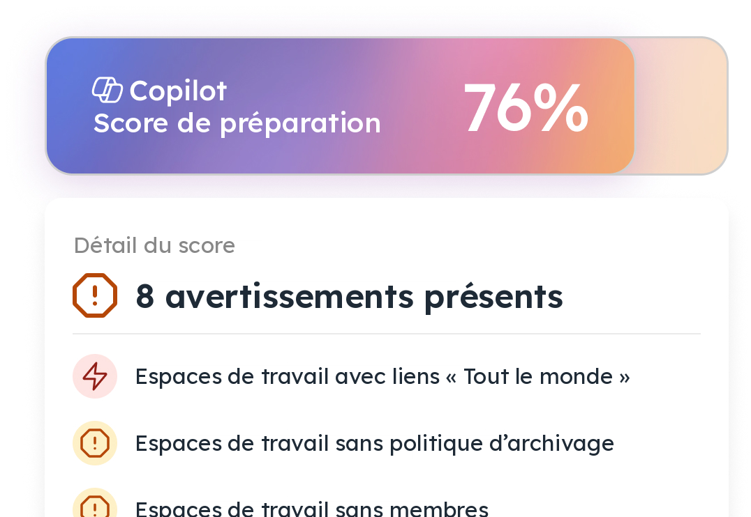 Score de préparation Copilot de 76 % avec 8 avertissements, dont des espaces de travail avec liens Tout le monde, sans politique d'archivage et sans membres