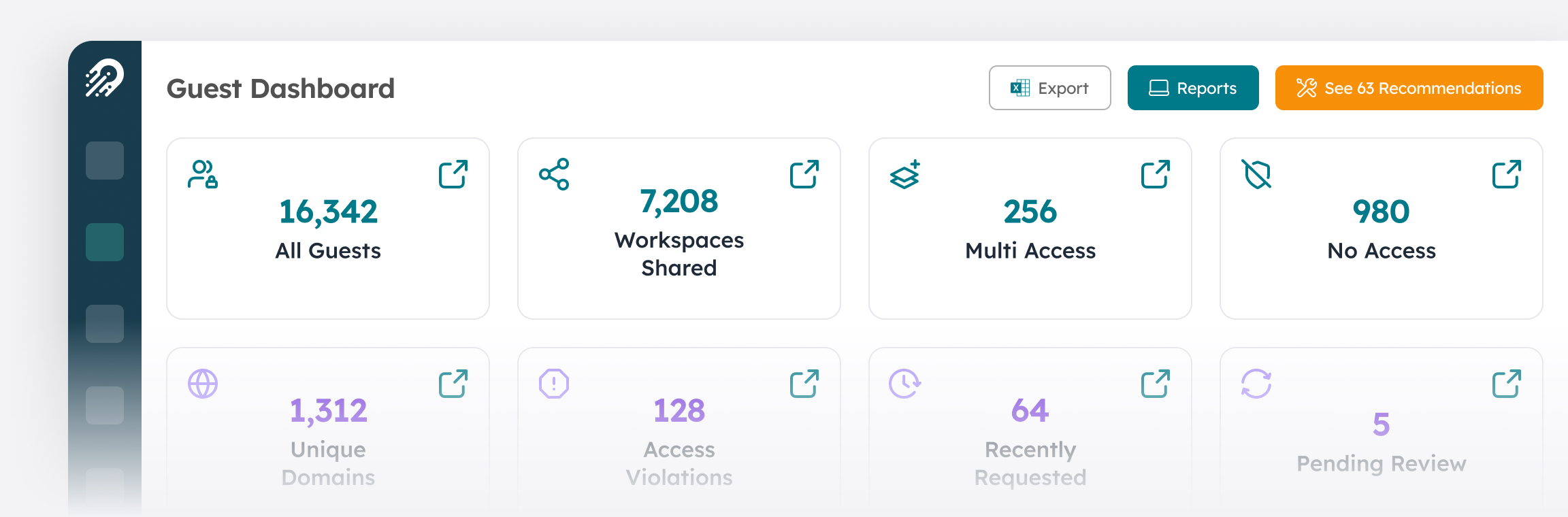 Guest dashboard showing 16,342 guests, 7,208 workspaces shared externally, 980 guests with no access and 128 access violations