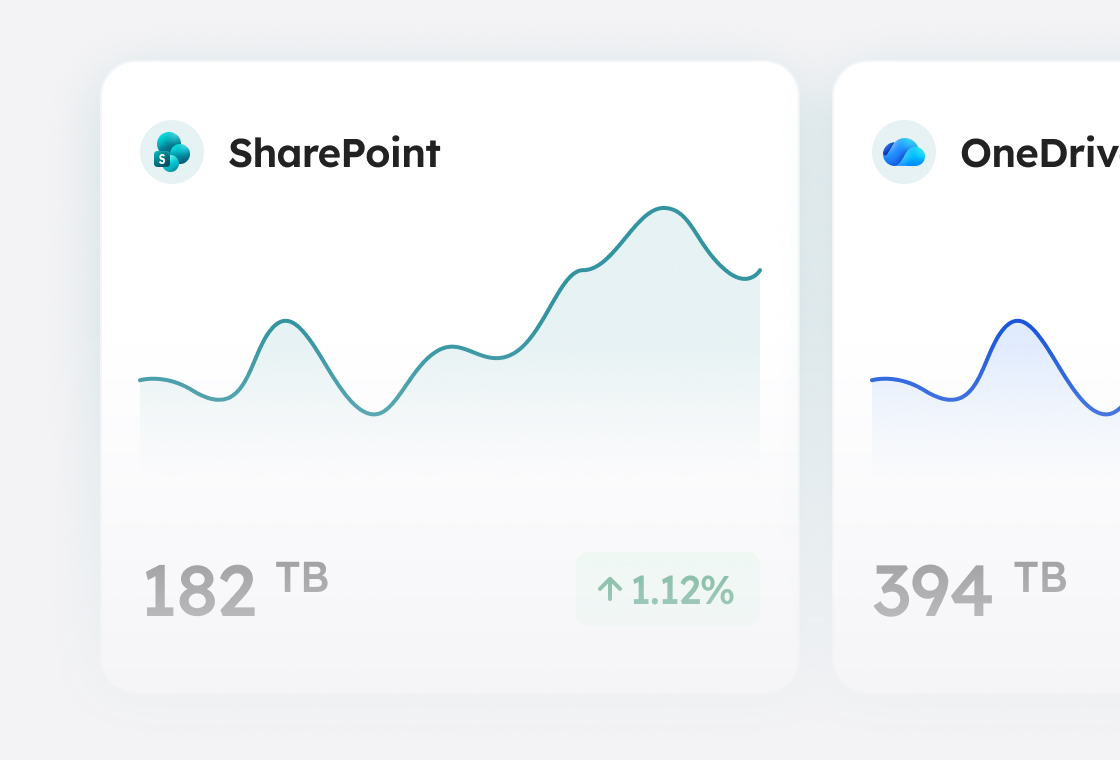 Storage trend cards showing SharePoint at 182 TB, up 1.12%, and OneDrive at 394 TB